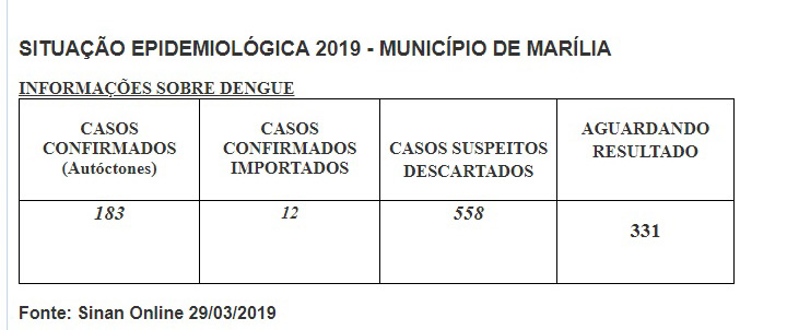BOLETIM 29-03